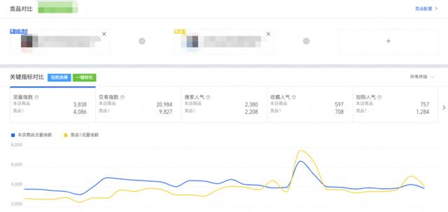 內(nèi)容運(yùn)營的主要工作內(nèi)容是什么（運(yùn)營管理的工作內(nèi)容）