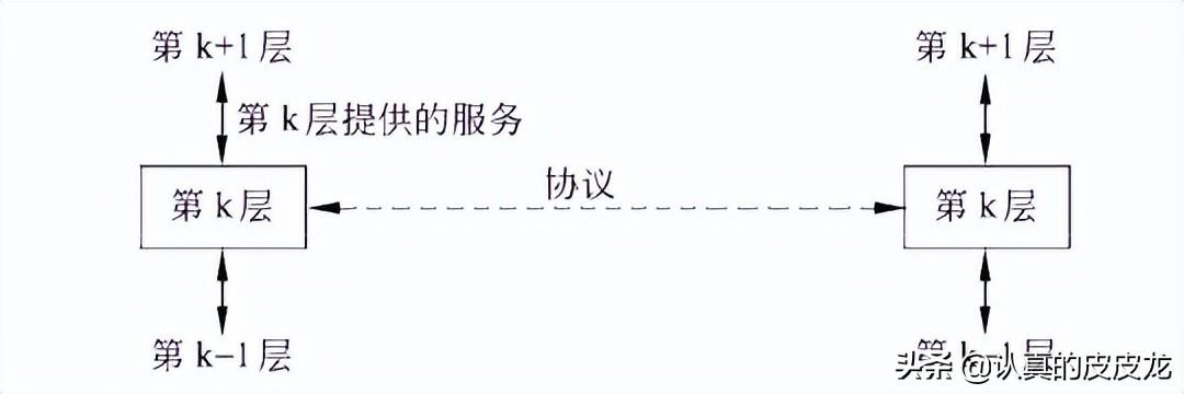 網(wǎng)絡設備具體有哪些圖片（網(wǎng)絡設備具體有哪些服務器）