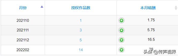 賣照片賺錢網(wǎng)站哪個好點，賣照片賺錢網(wǎng)站哪個好些？