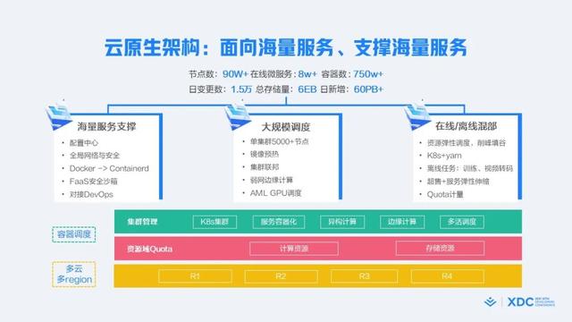 什么是敏捷開發(fā)方法_敏捷開發(fā)過程包含哪些步驟_（敏捷開發(fā)項目管理流程）
