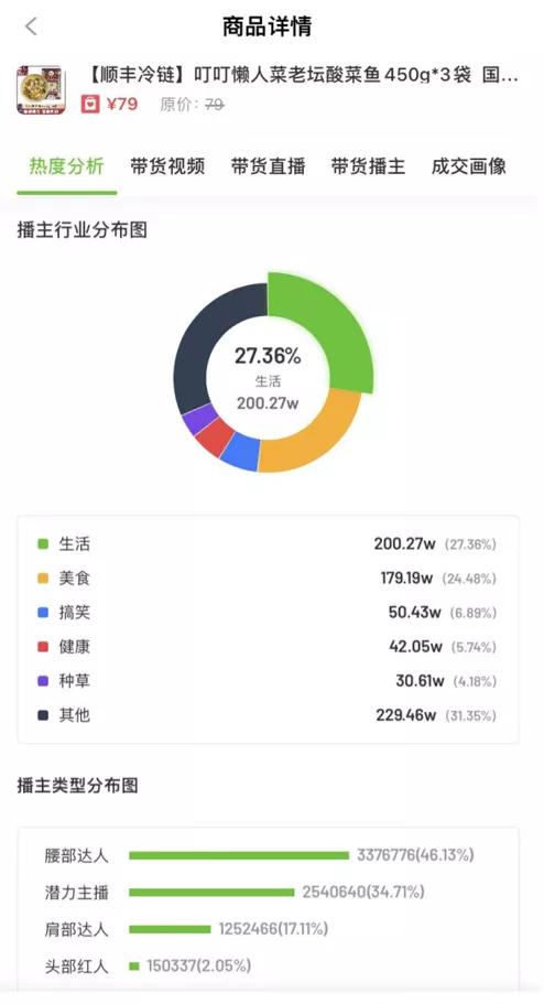 抖音賣什么東西比較賺錢傭金多，抖音賣什么東西比較賺錢傭金低？