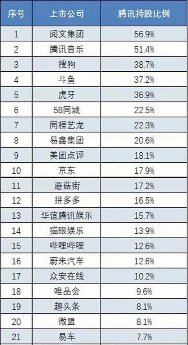 抖音團購達人平臺抽成多少（抖音團購達人自購有傭金嗎）