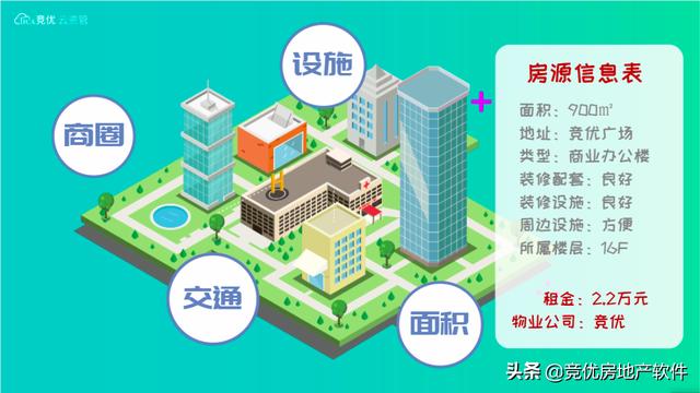房產(chǎn)銷售如何尋找客源，房地產(chǎn)銷售怎么找客戶創(chuàng)新？