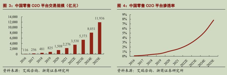 兼職送外賣可以自由接單嗎，什么平臺(tái)可以自由接單外賣？