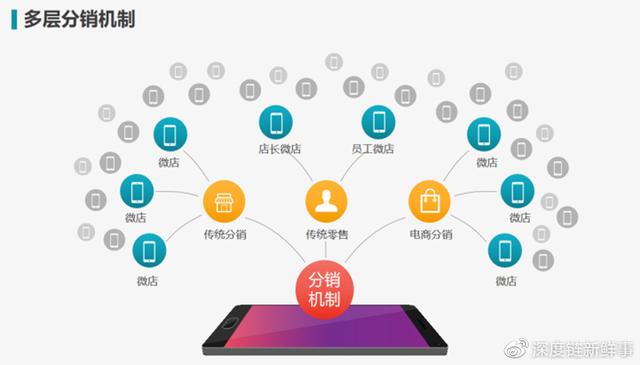 數(shù)據(jù)化營(yíng)銷是什么工作，數(shù)據(jù)化營(yíng)銷是什么崗位？