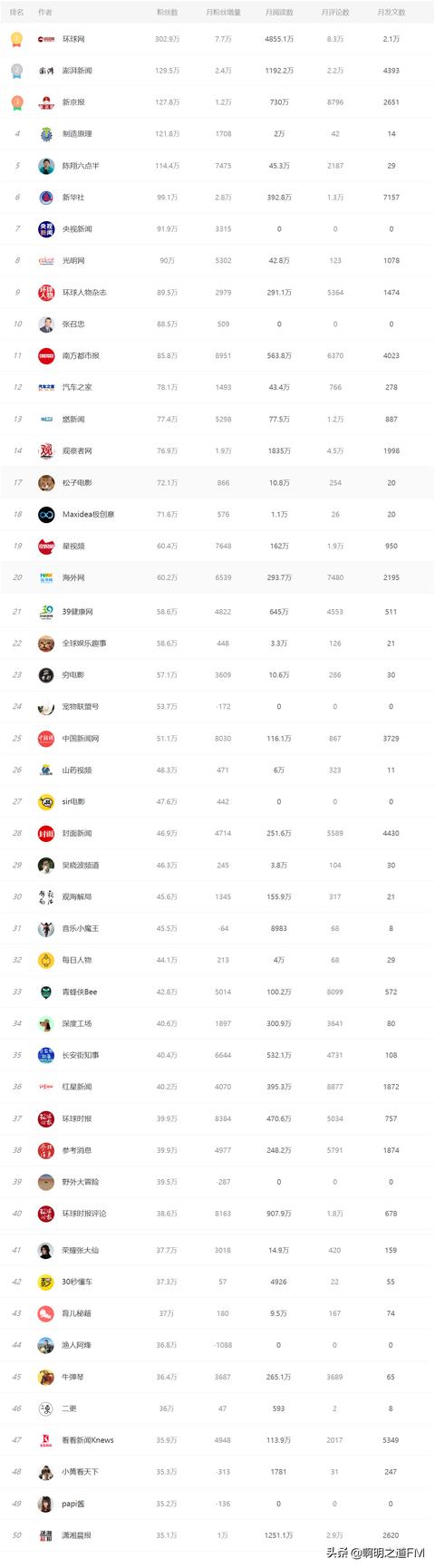 自媒體十大平臺(tái)有哪些（自媒體十大平臺(tái)2021）