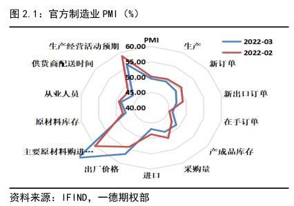 022年國債利率表及發(fā)行時(shí)間（2022年國債利率表一覽表）"
