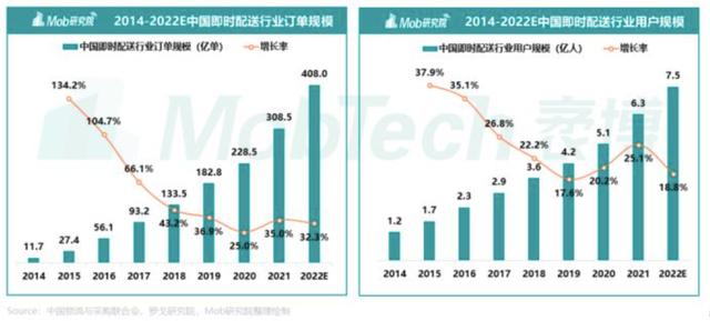 兼職送外賣可以自由接單嗎，什么平臺(tái)可以自由接單外賣？