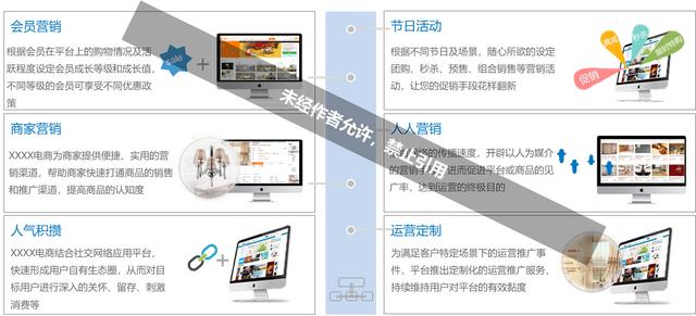 電商解決方案，跨境電商方案？
