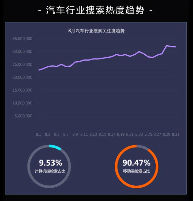 汽車銷售怎么找客戶源，二手車新手銷售怎么找客源？