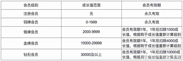 淘寶級(jí)別的等級(jí)劃分圖，淘寶級(jí)別的等級(jí)劃分圖片？