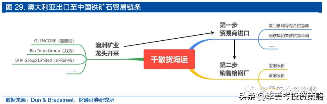 進(jìn)出口貿(mào)易方式有哪些分類(出口貿(mào)易的種類)