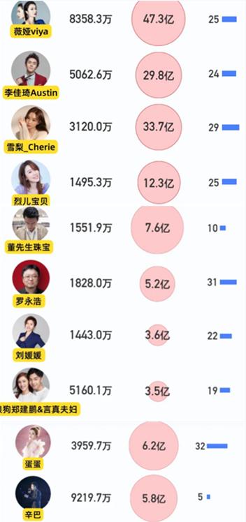 什么直播平臺(tái)最賺錢(qián),提成最高的（什么直播平臺(tái)最賺錢(qián),提成最高是多少）