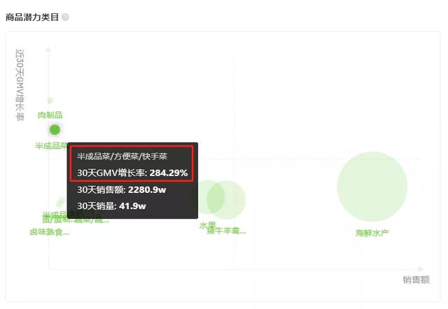 抖音賣什么東西比較賺錢傭金多，抖音賣什么東西比較賺錢傭金低？