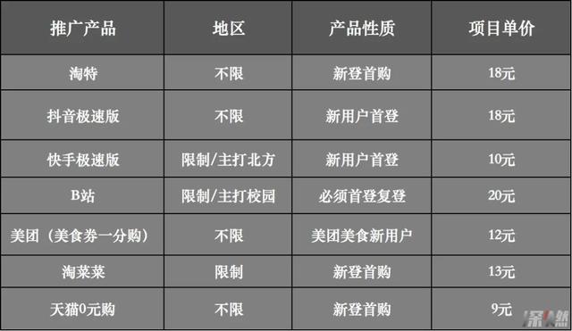 地推項目怎么對接到官方，地推項目合作？