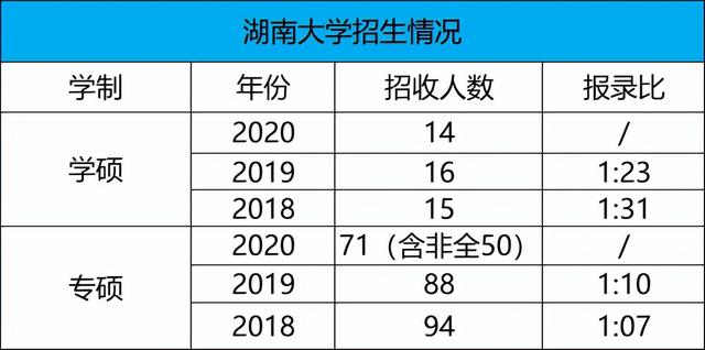 考研有新媒體專業(yè)嗎（網(wǎng)絡(luò)與新媒體考研怎么樣）