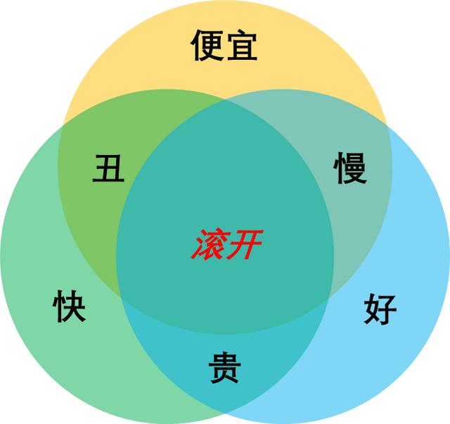 高級項目管理師證書有用嗎，信息系統(tǒng)項目管理師證書有用嗎？