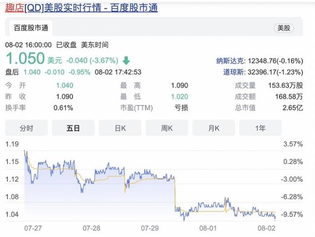 抖音老板靠什么盈利，抖音老板有錢嗎？