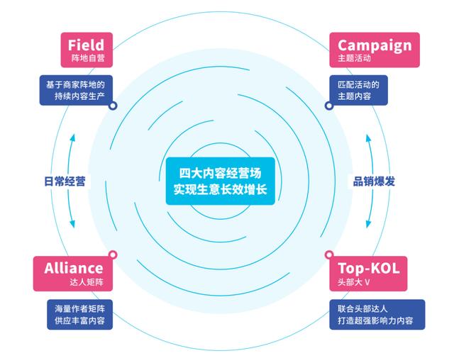 抖音上什么叫電商（抖音是電子商務(wù)平臺(tái)嗎）