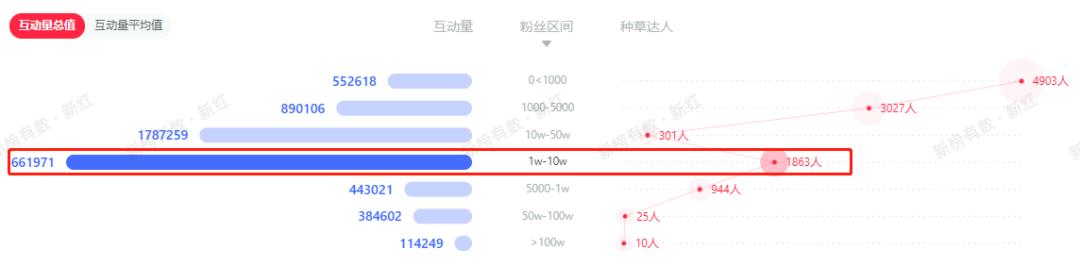 小紅書漲粉絲1元1000個(gè)粉絲平臺(tái)(小紅書粉絲一萬(wàn))