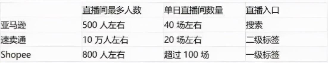 海外直播平臺推薦哪個好一點（國外直播平臺哪個好）