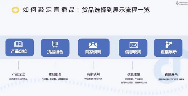 如何做電商賺錢，如何做電商賺錢呢？
