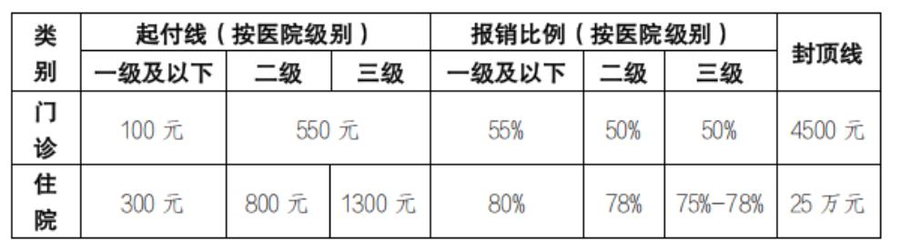 產(chǎn)檢可以報(bào)銷(xiāo)的項(xiàng)目有哪些醫(yī)院，孕婦產(chǎn)檢哪些項(xiàng)目可以報(bào)銷(xiāo)