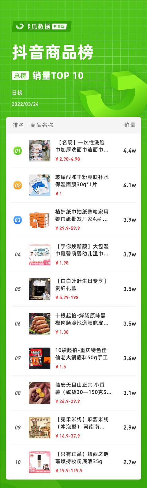 抖音完整版dd，抖音網站？