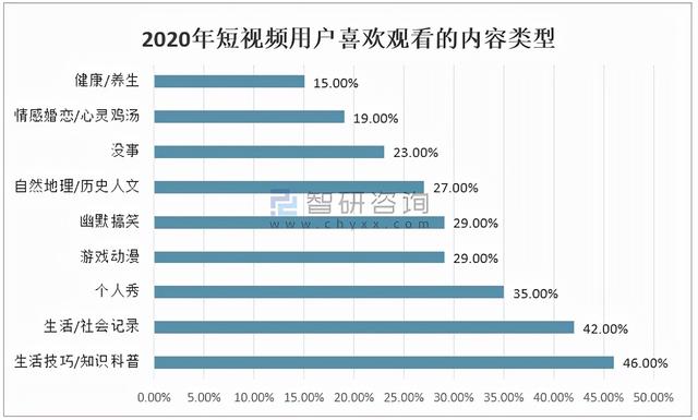 抖音和快手的區(qū)別在哪兒（抖音和快手的區(qū)別案例分析）