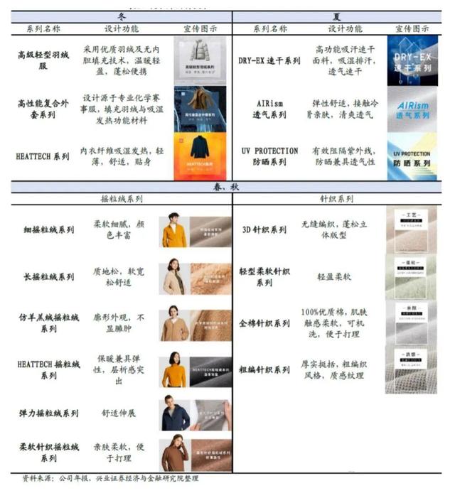 淘寶優(yōu)衣庫可以去實(shí)體店換貨嗎，淘寶買的優(yōu)衣庫可以去實(shí)體店換嗎？