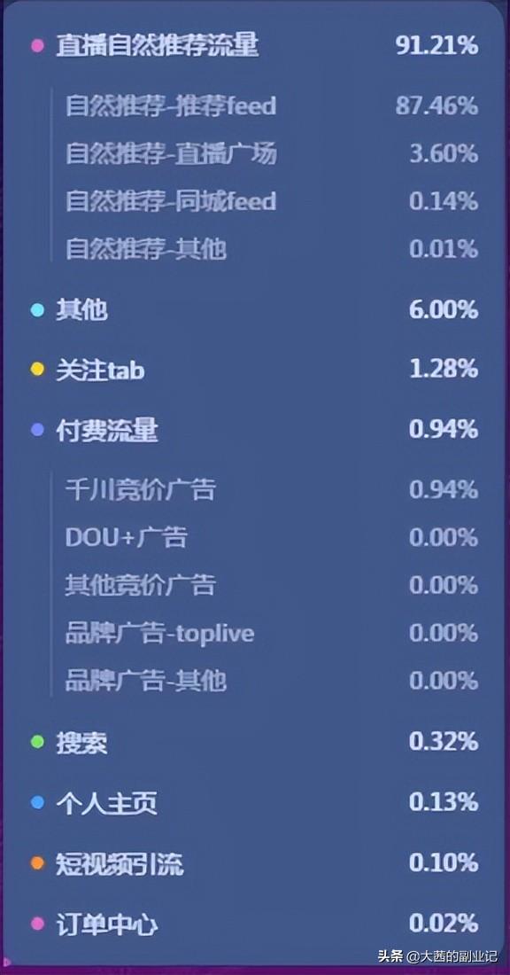 抖音看直播一個小時多少流量，看抖音直播半個小時多少流量？