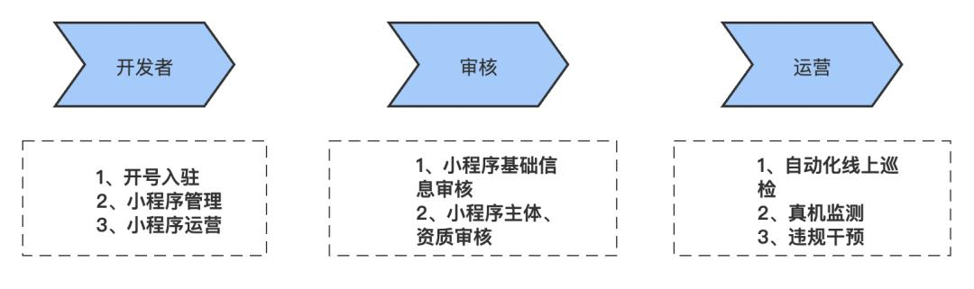 女皇陛下百度小程序怎么進入游戲（女皇陛下百度小程序怎么進入房間）