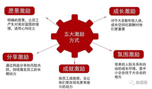企業(yè)使命和愿景的區(qū)別和聯(lián)系（企業(yè)使命和愿景的區(qū)別,請(qǐng)舉例說明）