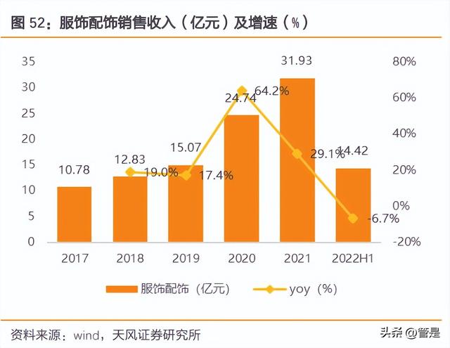 c2b有哪些電商平臺，跨境c2c有哪些電商平臺？