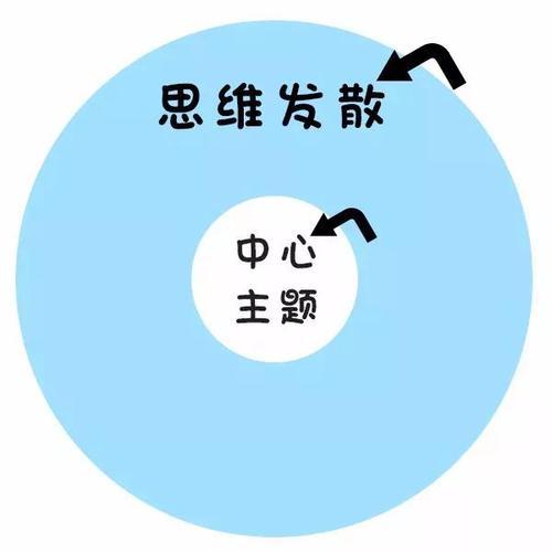 銷售類培訓(xùn)課程，銷售人員培訓(xùn)課程？