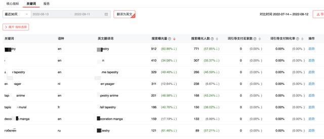 目前在生意參謀服務(wù)洞察模塊下，生意參謀app？