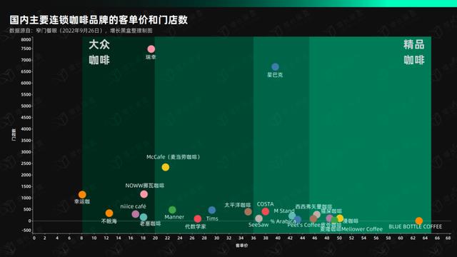星巴克學(xué)生兼職好進(jìn)嗎，星巴克學(xué)生兼職好進(jìn)嗎？