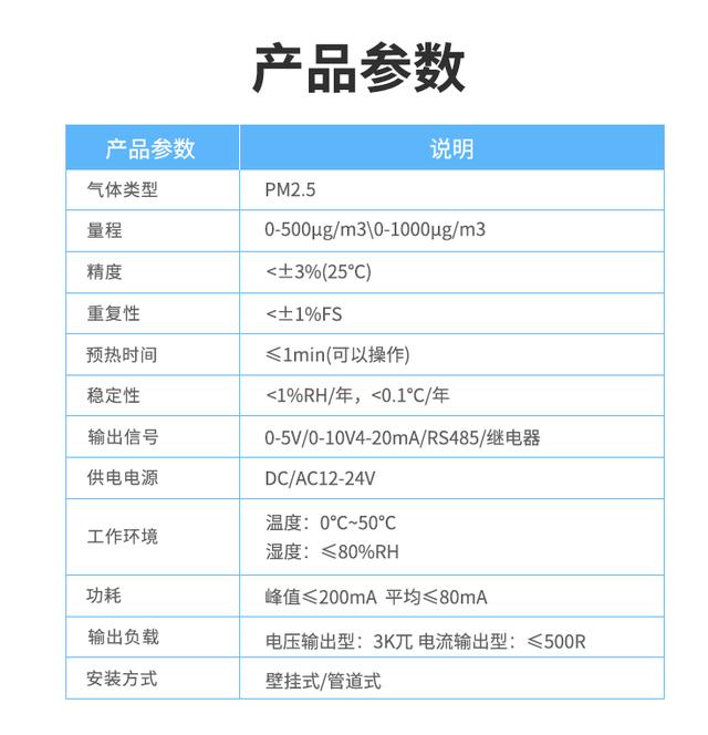 空氣流量傳感器的作用是什么，空氣流量傳感器的作用是什么它有哪些類型？