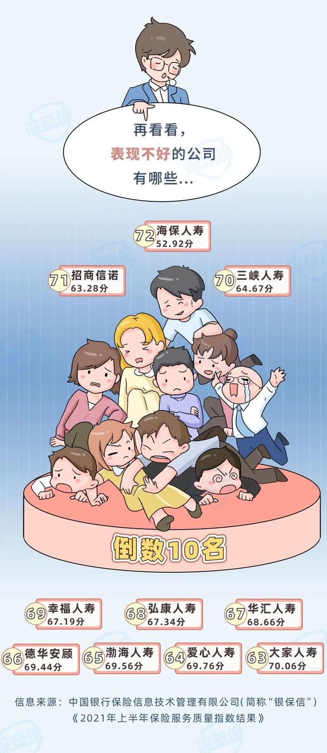 保險公司排名前十名是哪幾家（中國保險公司排名前十名）