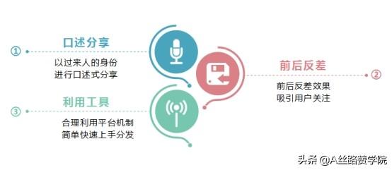 如何免費制作自己的短視頻，如何免費制作短視頻？