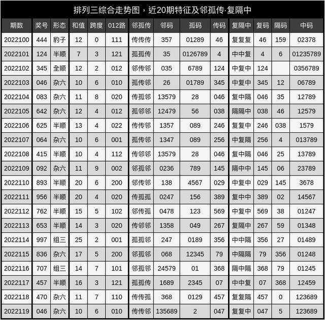 排列三開機(jī)號和試機(jī)號家彩網(wǎng)（排三開機(jī)號試機(jī)號彩經(jīng)網(wǎng)）