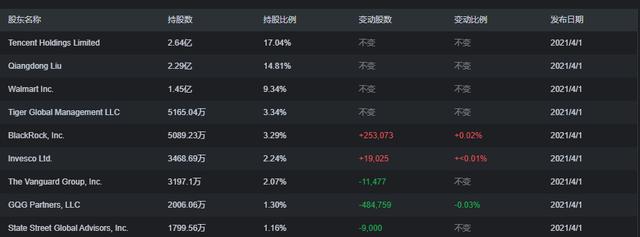 三大電商平臺是哪三家公司（三大電商平臺是哪三家企業(yè)）