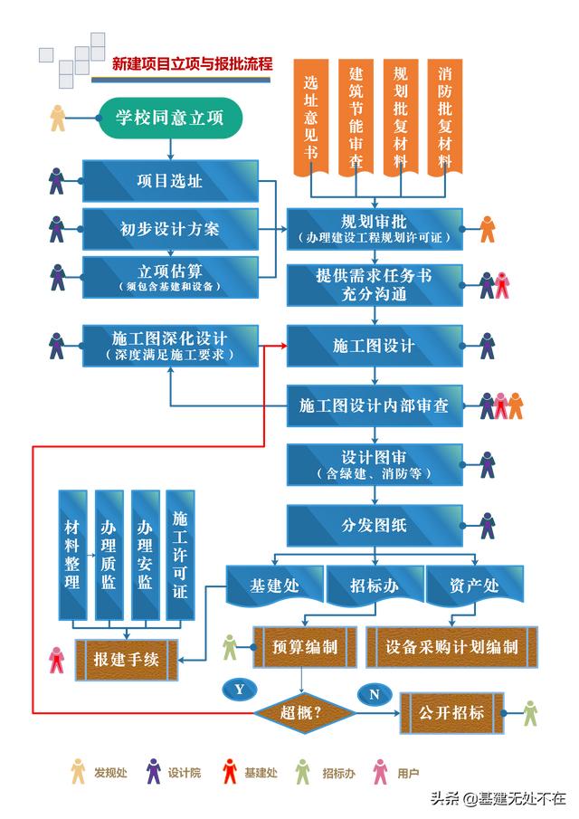 標(biāo)后清標(biāo)工作的內(nèi)容及程序，清標(biāo)工作主要包括？