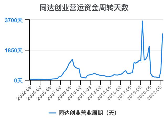 創(chuàng)新創(chuàng)業(yè)財(cái)務(wù)分析怎么寫流動資金賬務(wù)處理，創(chuàng)新創(chuàng)業(yè)財(cái)務(wù)分析怎么寫流動資金賬戶