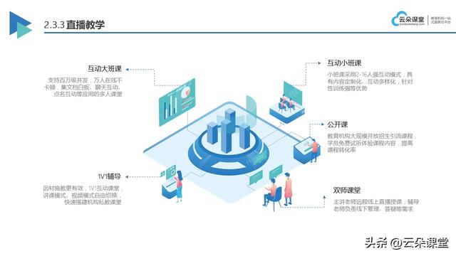 在線直播教學平臺用戶量排名（在線直播教學平臺怎么樣）