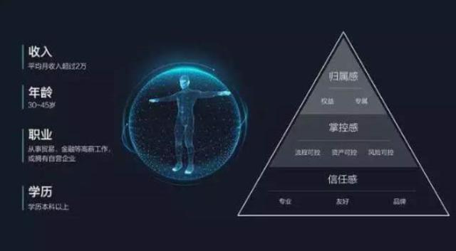 抖音用戶畫像在哪里看啊，抖音怎么看用戶畫像？