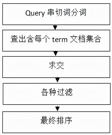 北京搜索引擎營銷公司有哪些，北京搜索引擎營銷公司招聘？