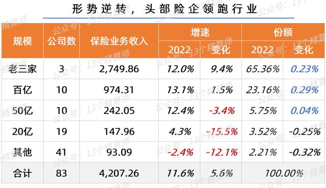 中國財產(chǎn)保險公司十大排名2021（中國財產(chǎn)保險公司十大排名2020）