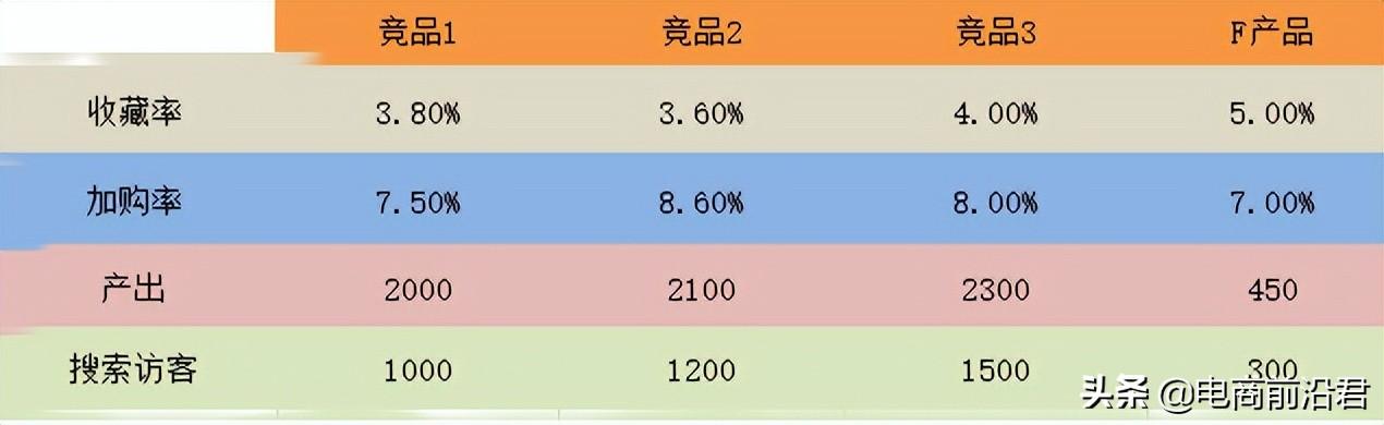 淘寶客怎么拉人最快（淘客怎么拉人）