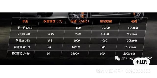 哪個(gè)跑車軟件賺錢（現(xiàn)在跑車賺錢）